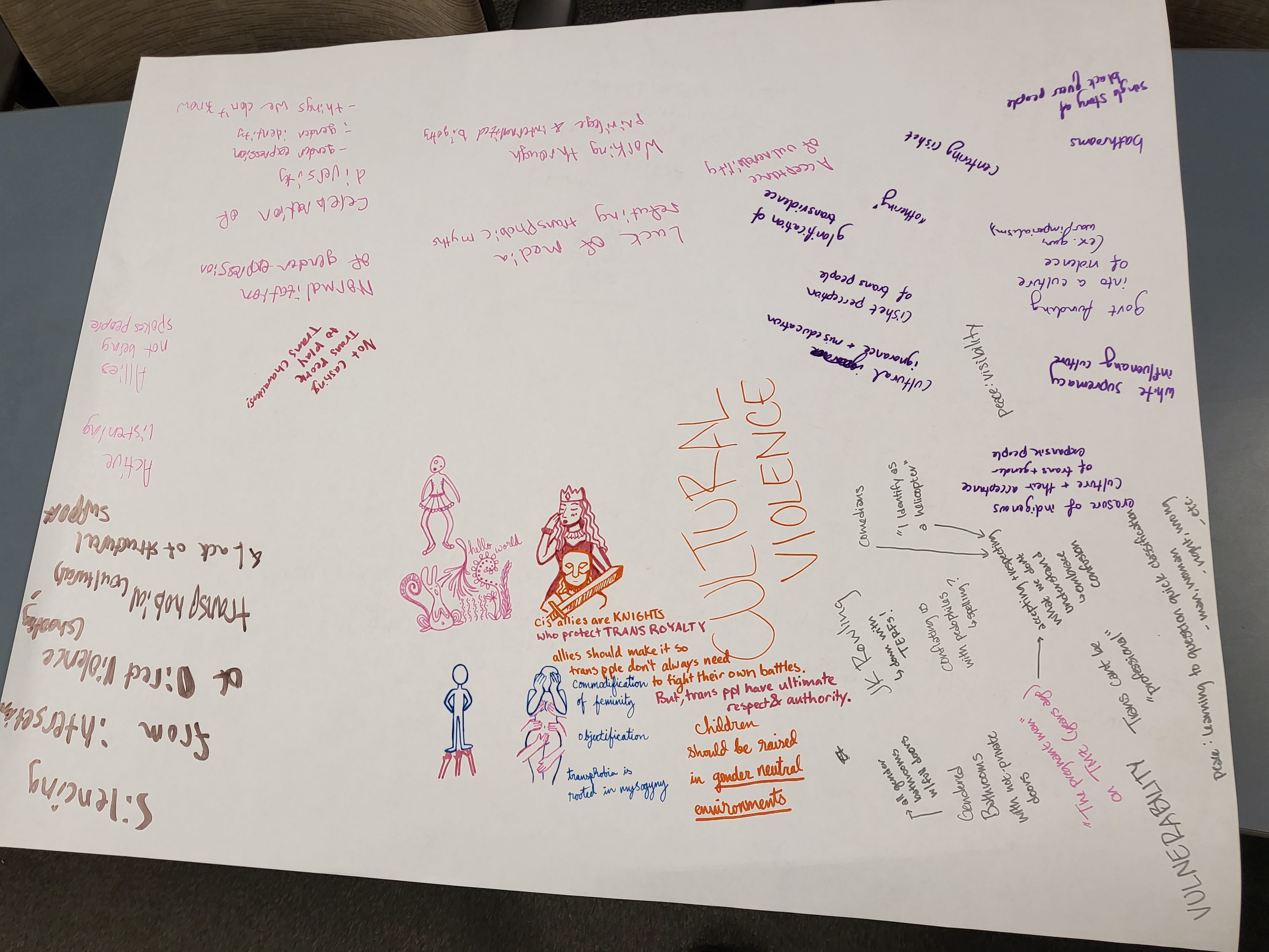 Photo of the poster from Group #3 recording their thoughts and discussion on how cultural violence impacts trans people. Organized description in the caption of the next image.