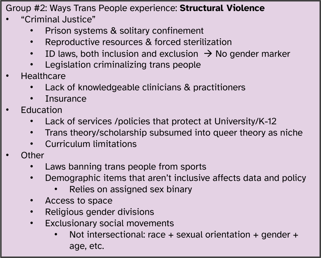 List of from Group #2 on ways trans people experience Structural Violence: 
Access to space;
Anti-trans laws, like sports bans;
Prison systems & solitary confinement  reproductive resources & forced sterilization;
ID laws  both inclusion and exclusion;
Demographic items that aren’t inclusive (data, policy) – rely on assigned sex binary;
Lack of trans services/policies/protections at university/K-12 school;
Curriculum limitations;
Trans theory/scholarship subsumed as niche of queer theory;
Insurance;
Lack of knowledgeable clinicians & practitioners;
Exclusive social movements (not intersectional – race + sexual identity + gender + age, etc.);
Religious gender division;